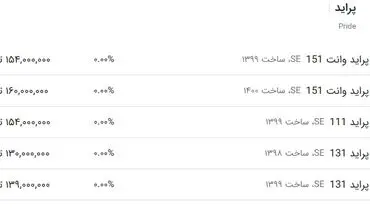 جدیدترین قیمت پراید در بازار+ جدول