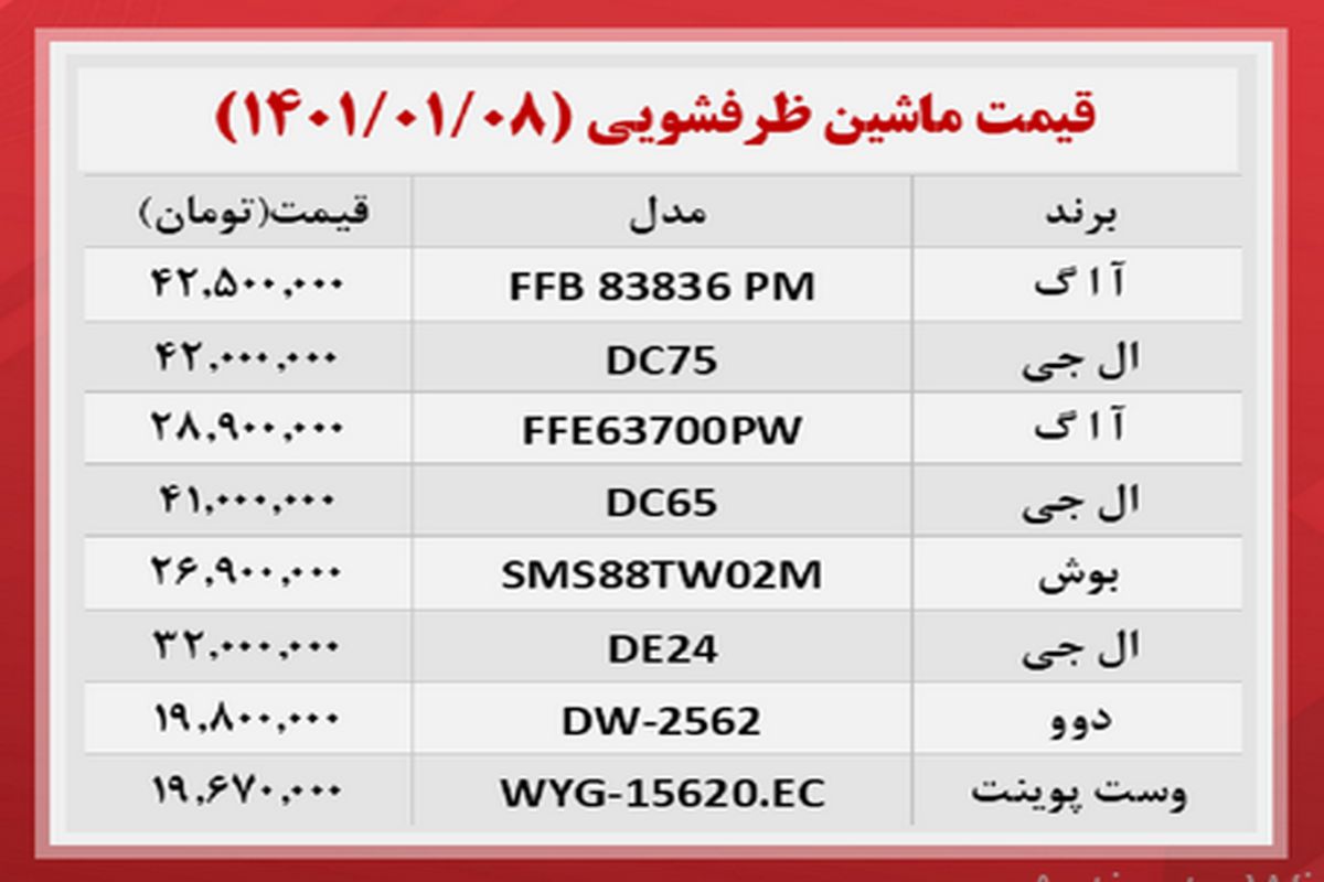 ماشین ظرفشویی در بازار چند ؟ + جدول