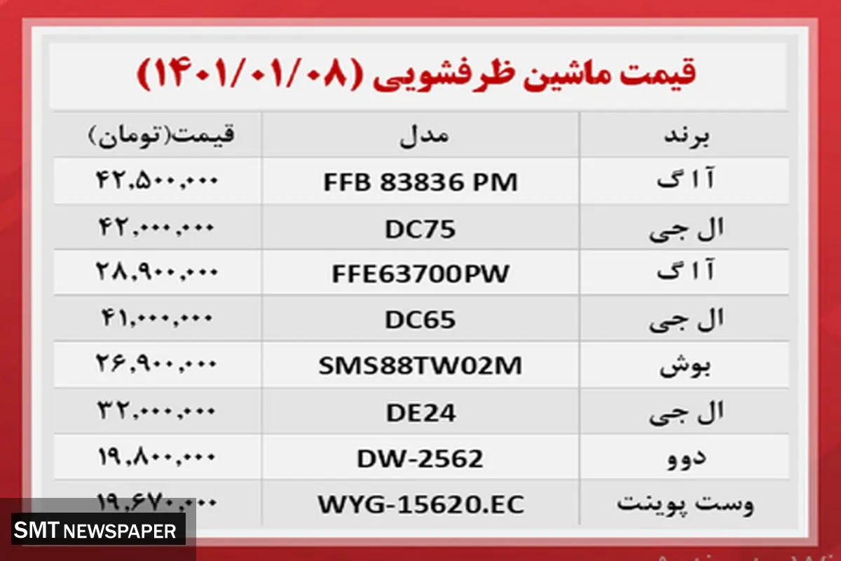 ماشین ظرفشویی در بازار چند ؟ + جدول