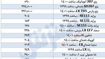 قیمت روز این خودرو در بازار + جدول