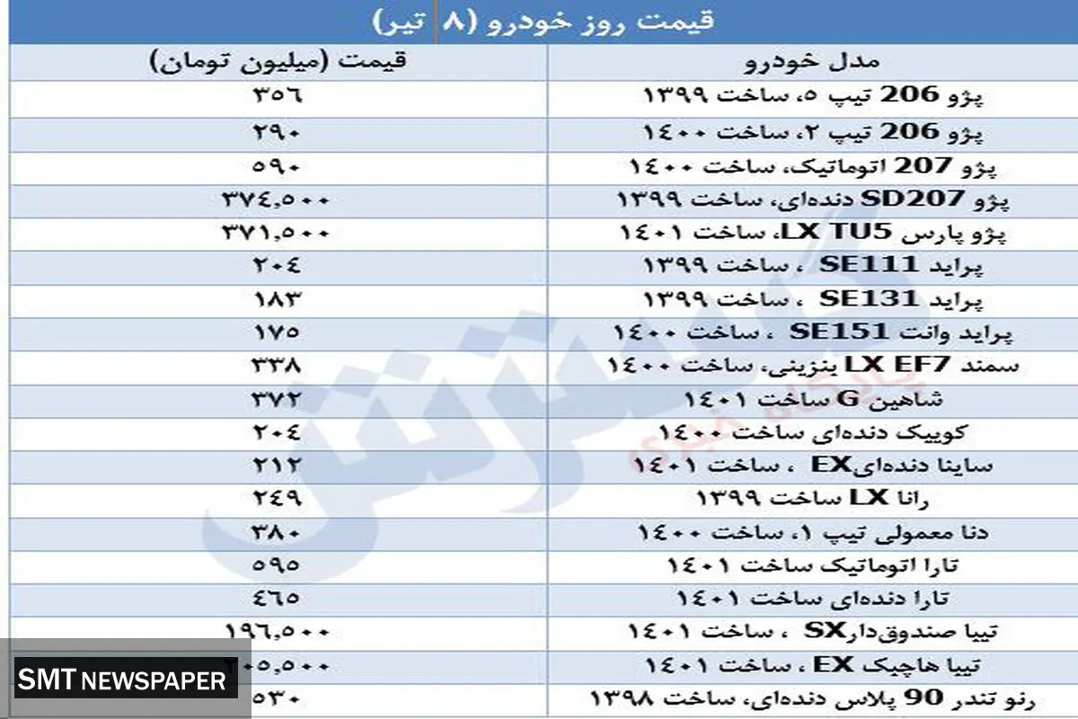 قیمت روز این خودرو در بازار + جدول