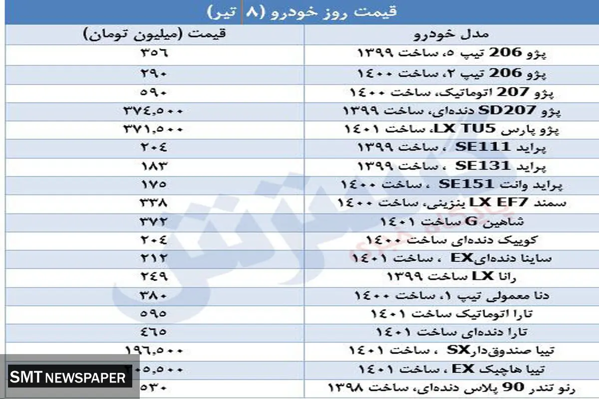 قیمت روز این خودرو در بازار + جدول