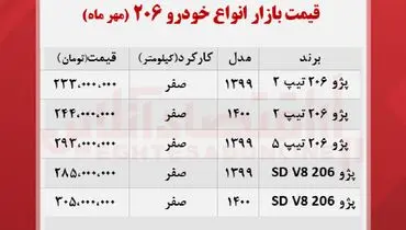 قیمت خودرو مجبوب ایرانیان پرواز کرد+ جدول