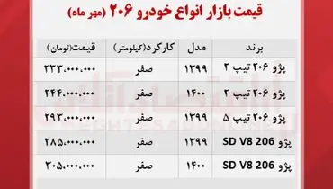 قیمت خودرو مجبوب ایرانیان پرواز کرد+ جدول
