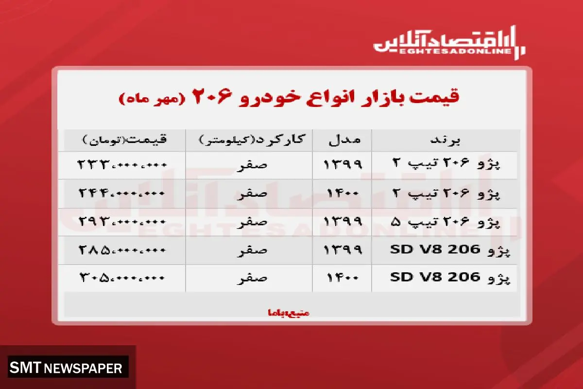 قیمت خودرو مجبوب ایرانیان پرواز کرد+ جدول
