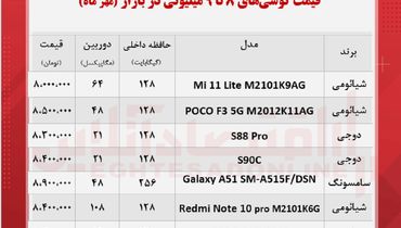 قیمت انواع گوشی های ۸تا ۹میلیون تومانی در بازار + جدول