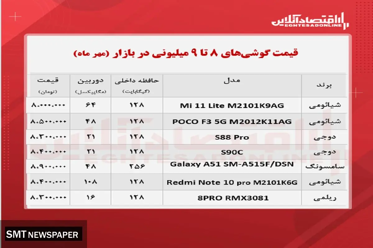 قیمت انواع گوشی های ۸تا ۹میلیون تومانی در بازار + جدول