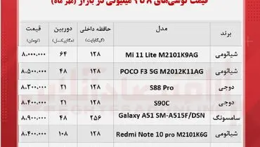 قیمت انواع گوشی های ۸تا ۹میلیون تومانی در بازار + جدول