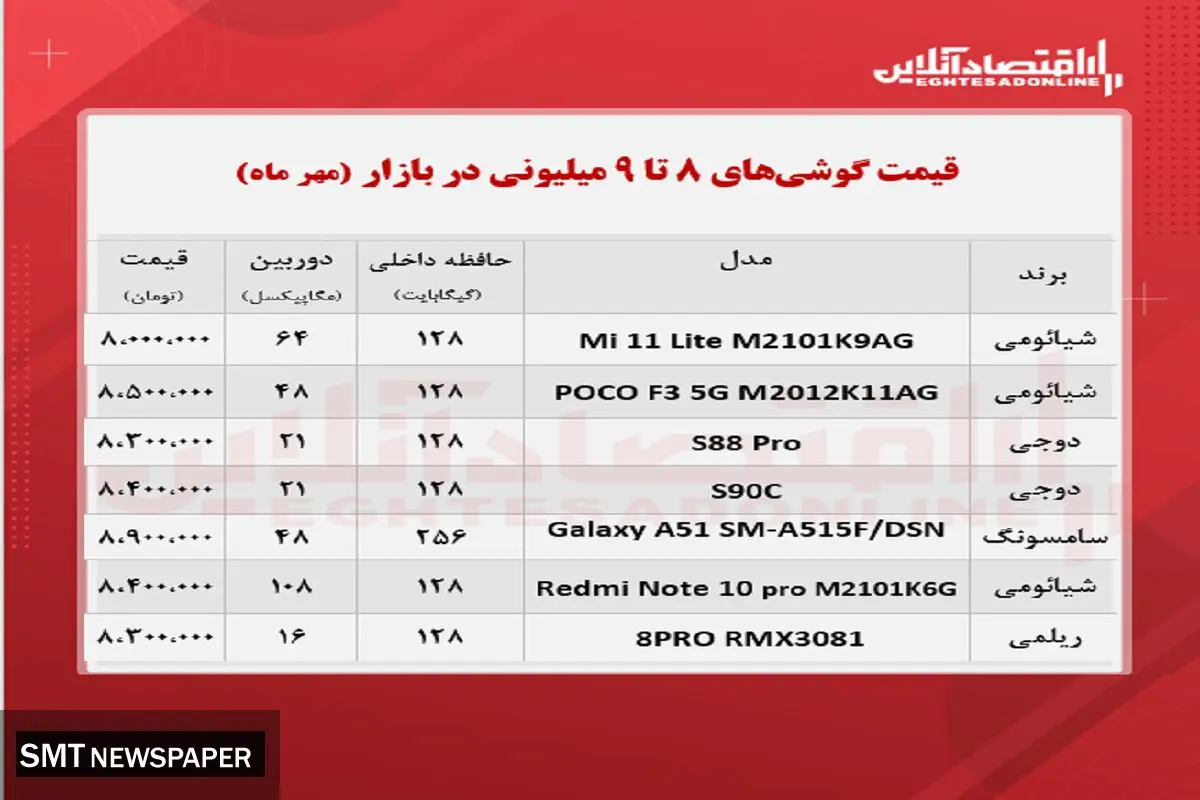 قیمت انواع گوشی های ۸تا ۹میلیون تومانی در بازار + جدول