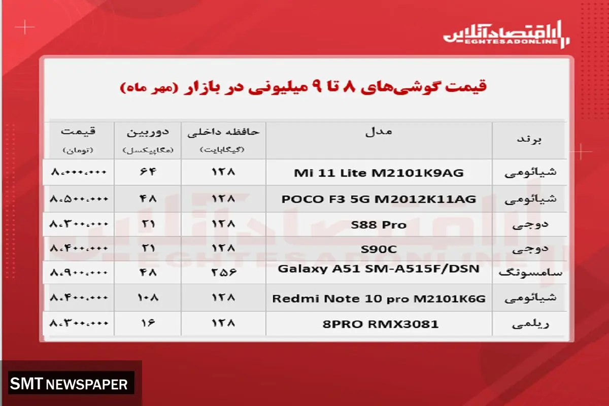 قیمت انواع گوشی های ۸تا ۹میلیون تومانی در بازار + جدول