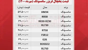قیمت یخچال فریزر سامسونگ در بازار + جدول