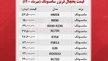 قیمت یخچال فریزر سامسونگ در بازار + جدول