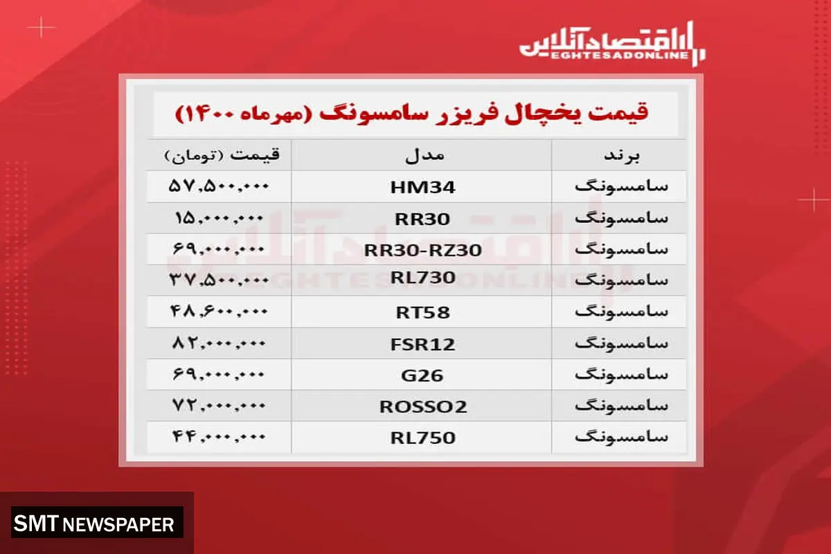 قیمت یخچال فریزر سامسونگ در بازار + جدول