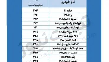 قیمت خودروهای خارجی در بازار + جدول