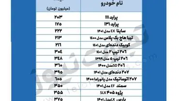 قیمت خودروهای خارجی در بازار + جدول
