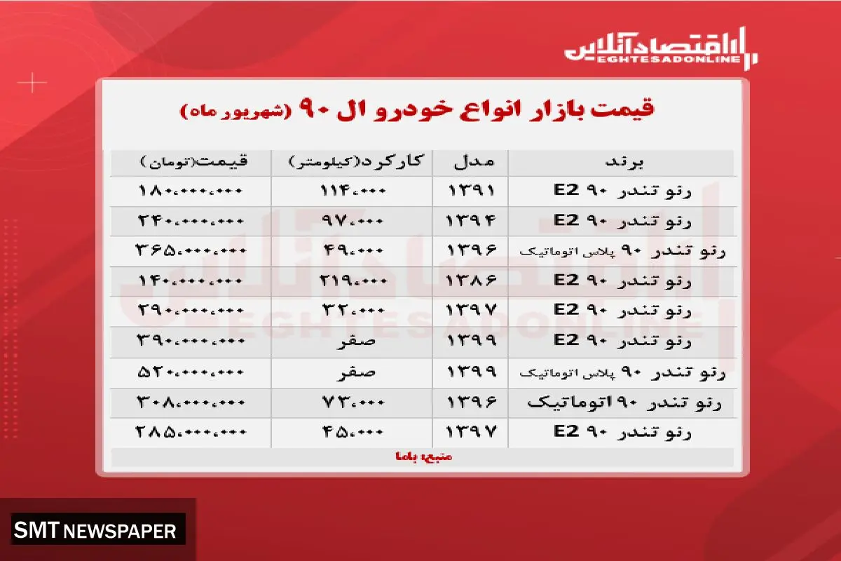 جدیدترین قیمت انواع ال ۹۰ در بازار+ جدول