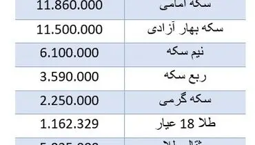 قیمت روز سکه و طلا در بازار (یکشنبه ۱۱ مهرماه)