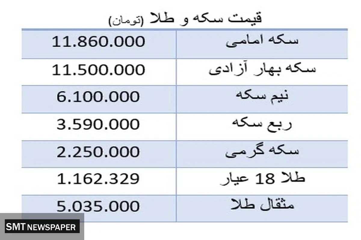 قیمت روز سکه و طلا در بازار (یکشنبه ۱۱ مهرماه)