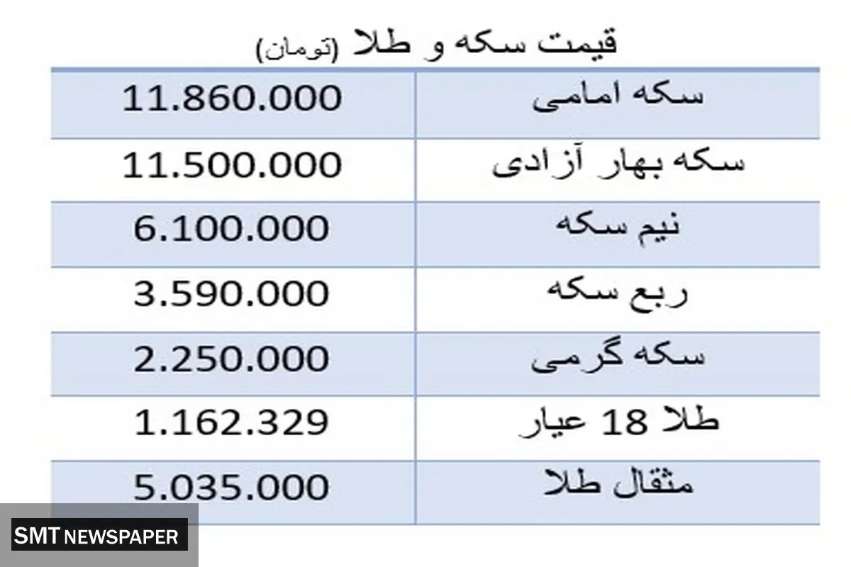 قیمت روز سکه و طلا در بازار (یکشنبه ۱۱ مهرماه)