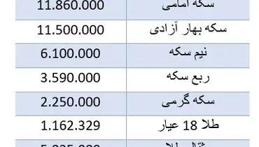 قیمت روز سکه و طلا در بازار (یکشنبه ۱۱ مهرماه)