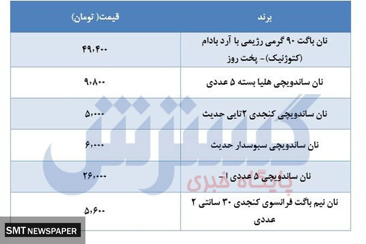 قیمت انواع نان باگت (۱۷اردیبهشت)