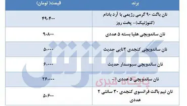 قیمت انواع نان باگت (۱۷اردیبهشت)