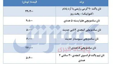 قیمت انواع نان باگت (۱۷اردیبهشت)