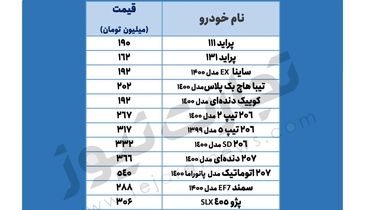 جدیدترین قیمت خودروهای پرطرفدار+ جدول