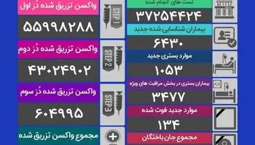 آمار فوتی های کرونا باز هم اوج گرفت (۲۵ آبان)