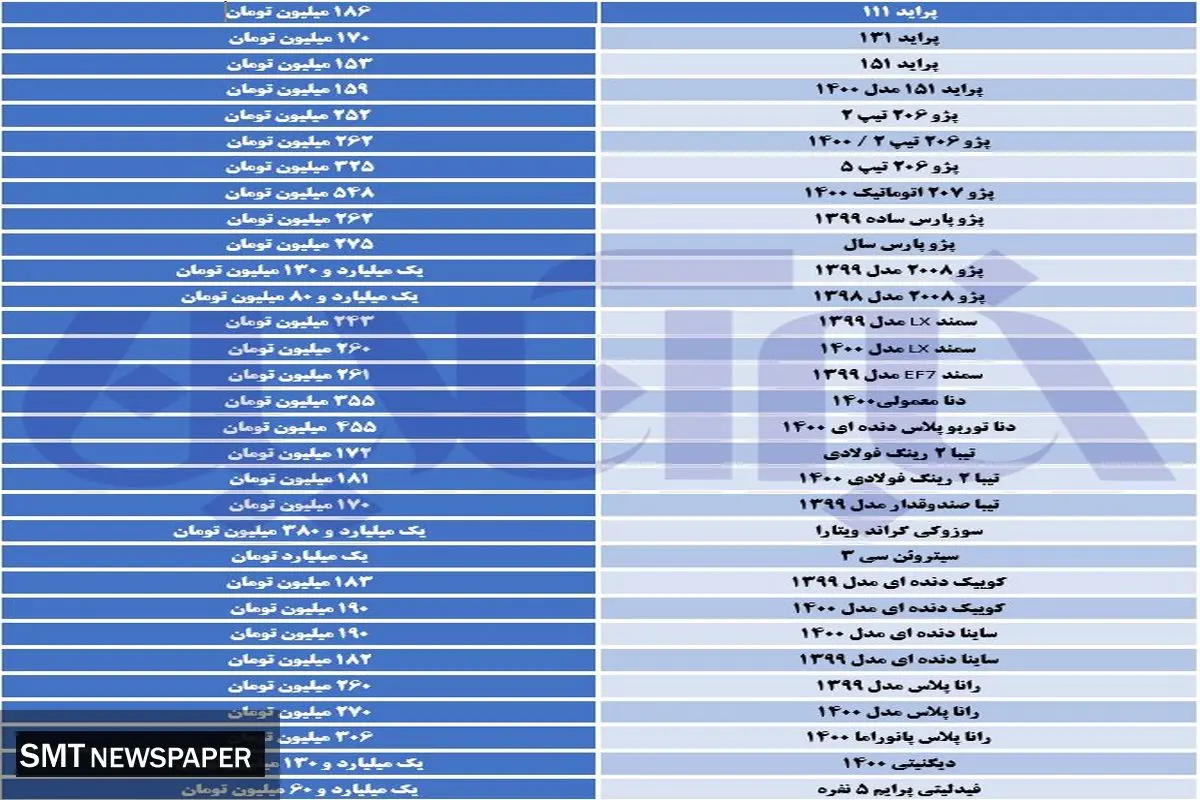 جدیدترین قیمت انواع خودرو در بازار+ جدول