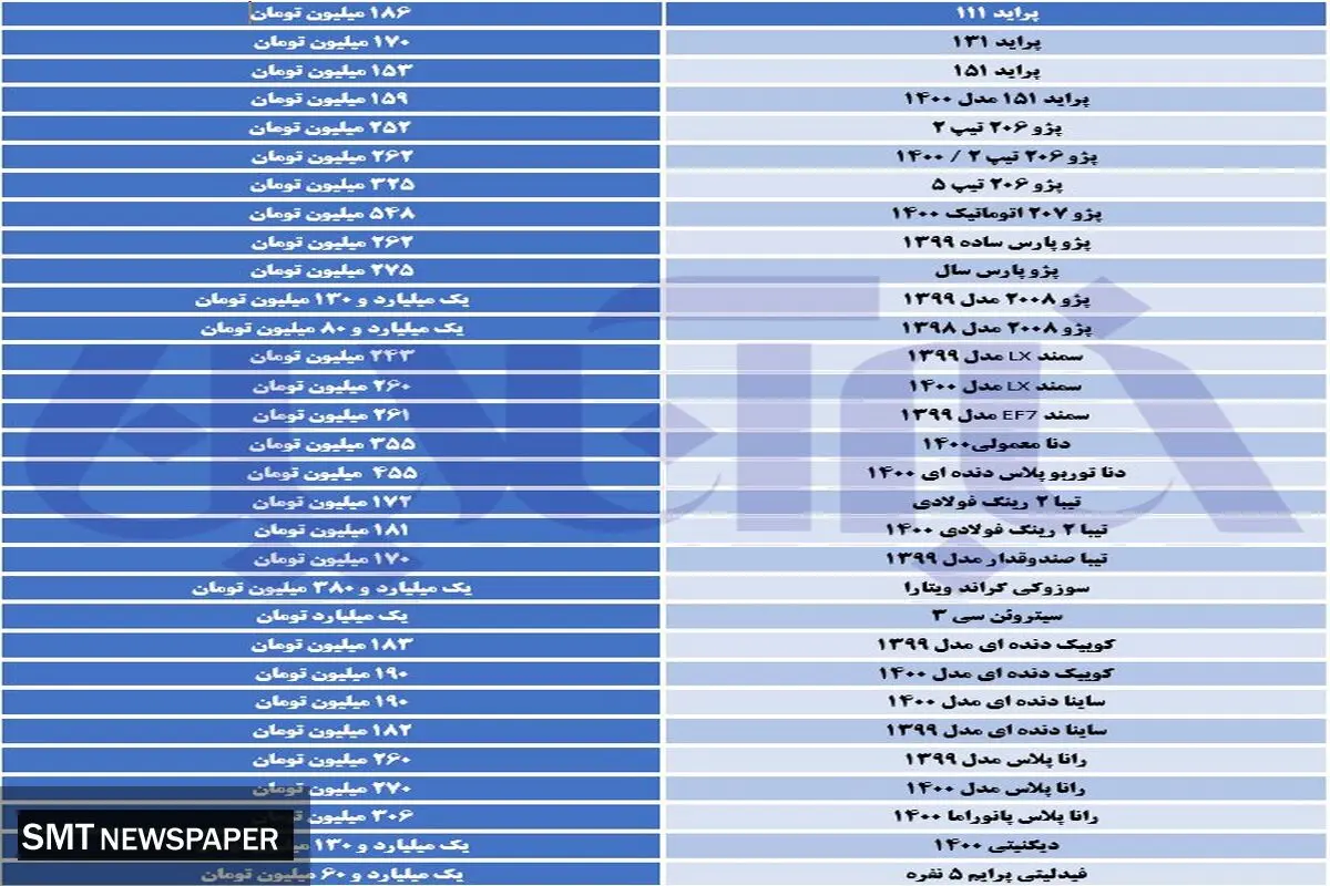 جدیدترین قیمت انواع خودرو در بازار+ جدول