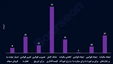 عامل سمی برای شرکت‌های بورسی مشخص شد!