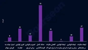 عامل سمی برای شرکت‌های بورسی مشخص شد!