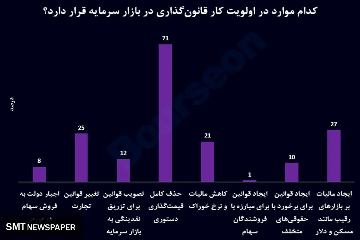 عامل سمی برای شرکتهای بورسی مشخص شد!