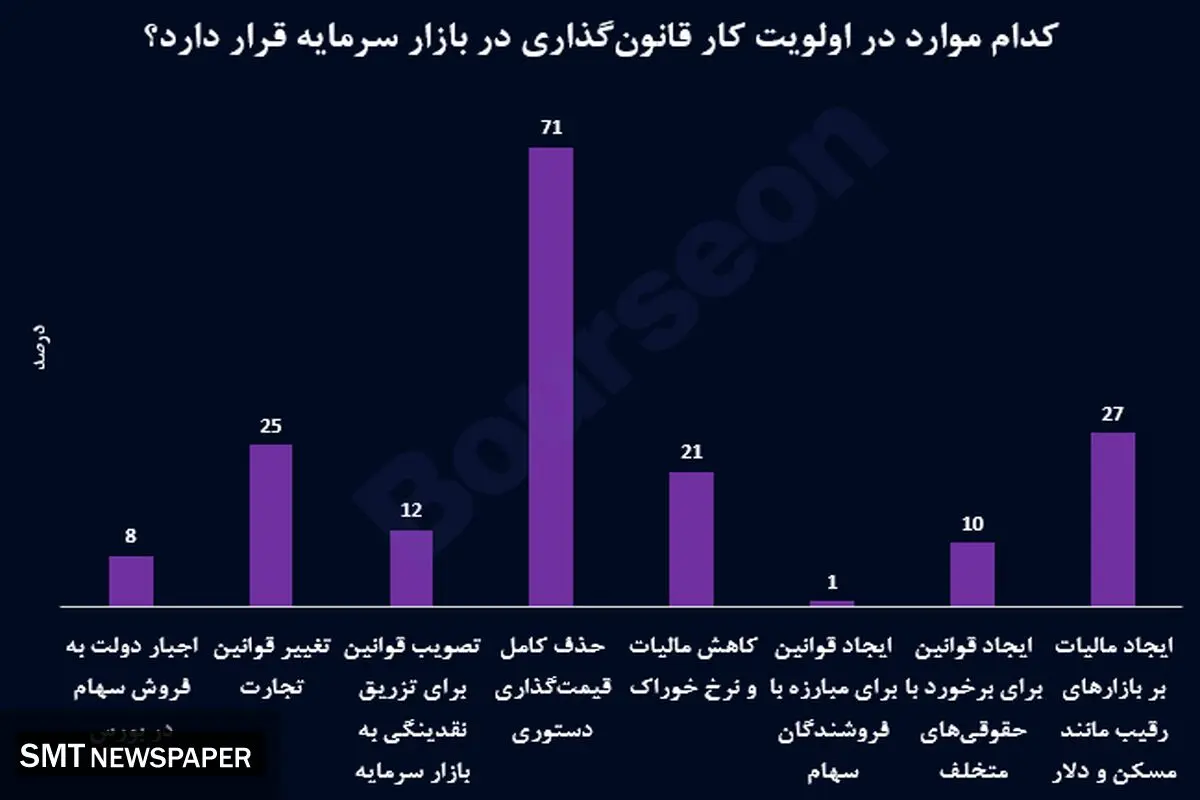 عامل سمی برای شرکت‌های بورسی مشخص شد!