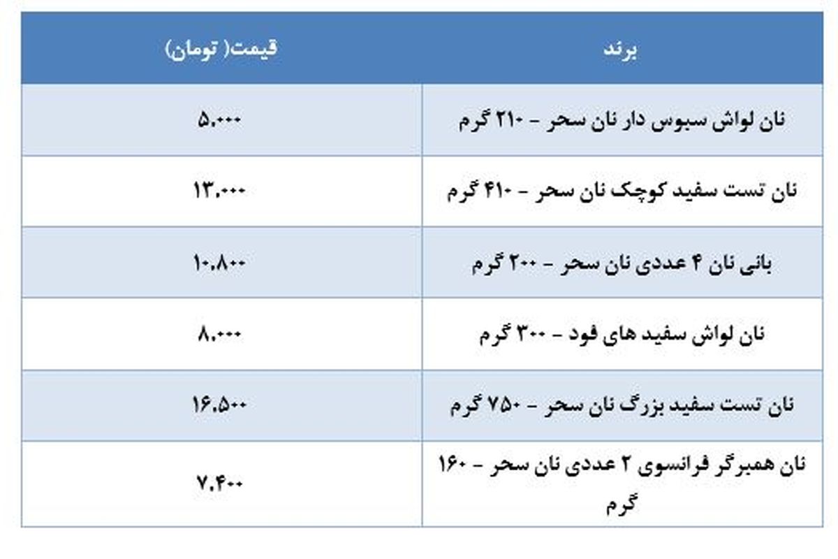 جدیدترین قیمت نان های بسته بندی