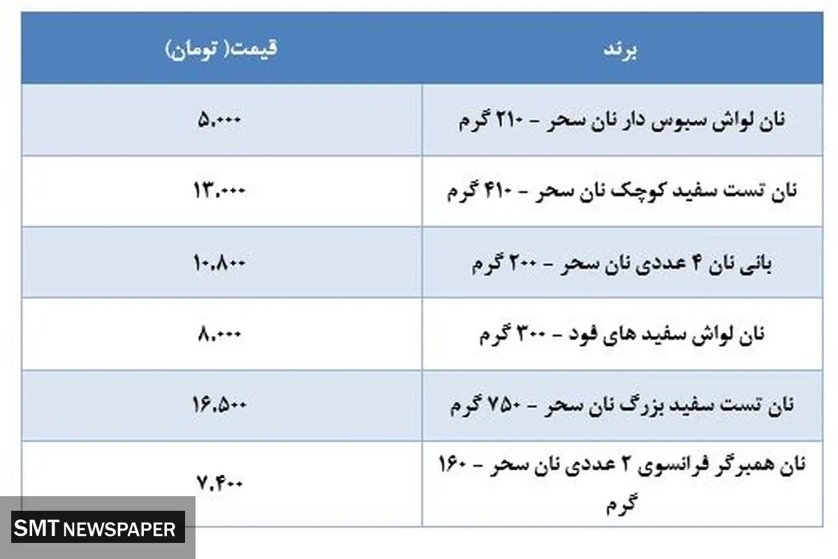 جدیدترین قیمت نان های بسته بندی
