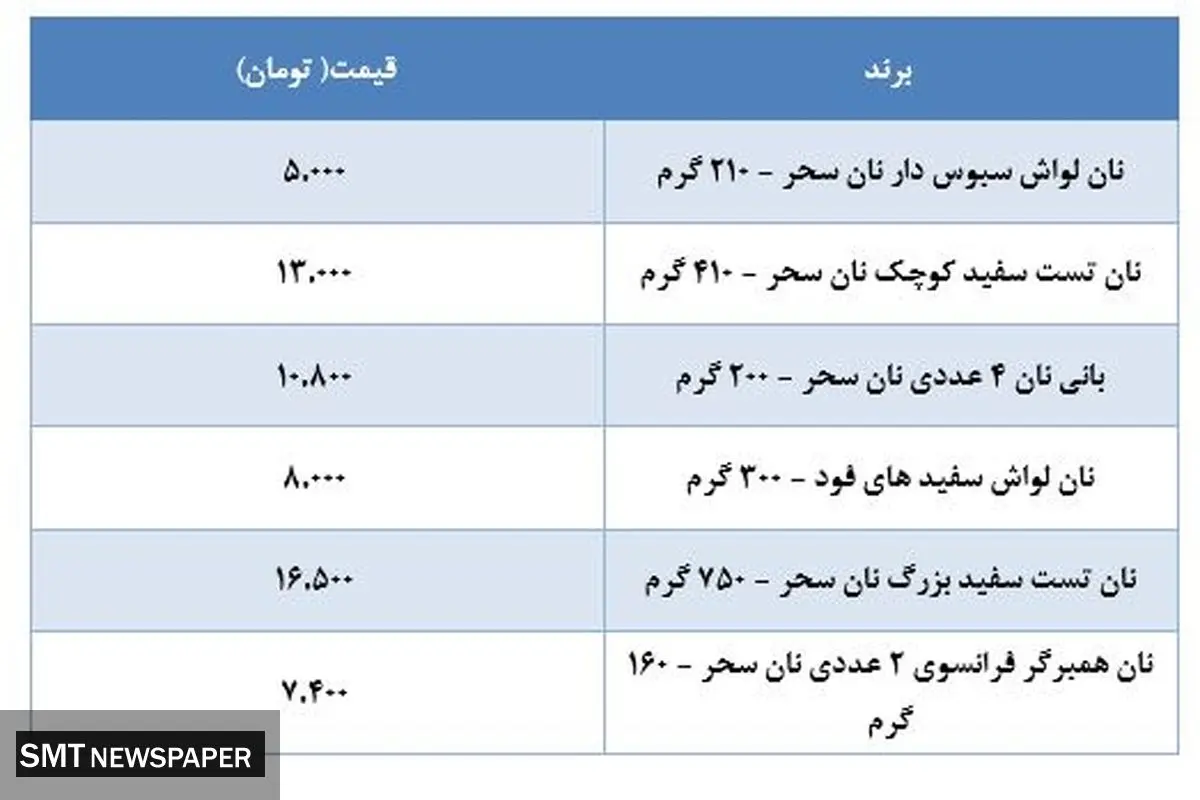 جدیدترین قیمت نان های بسته بندی