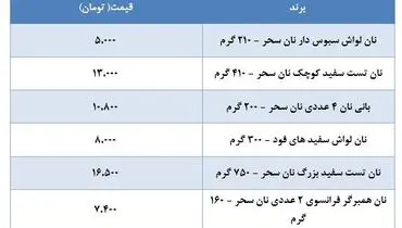 جدیدترین قیمت نان های بسته بندی