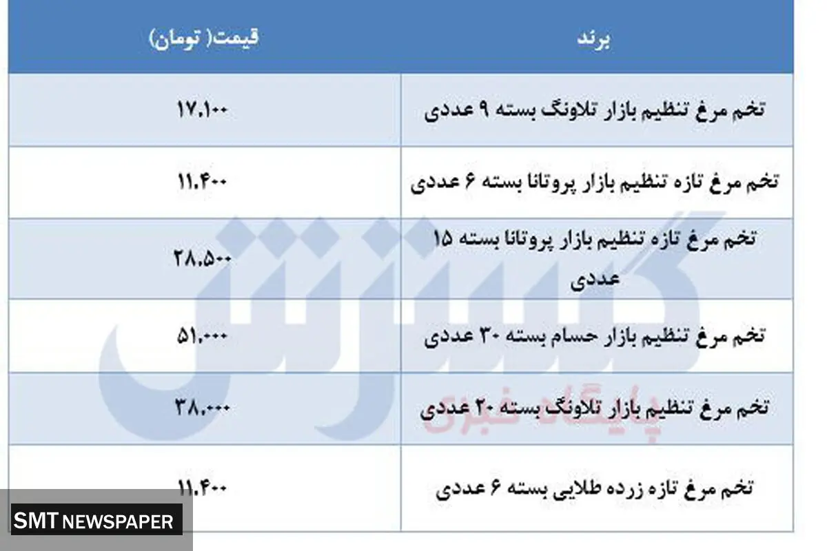 قیمت جدیدترین انواع تخم مرغ در بازار