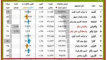 ارزش روز پالایشی‌یکم و دارایکم( ۲۵ بهمن)