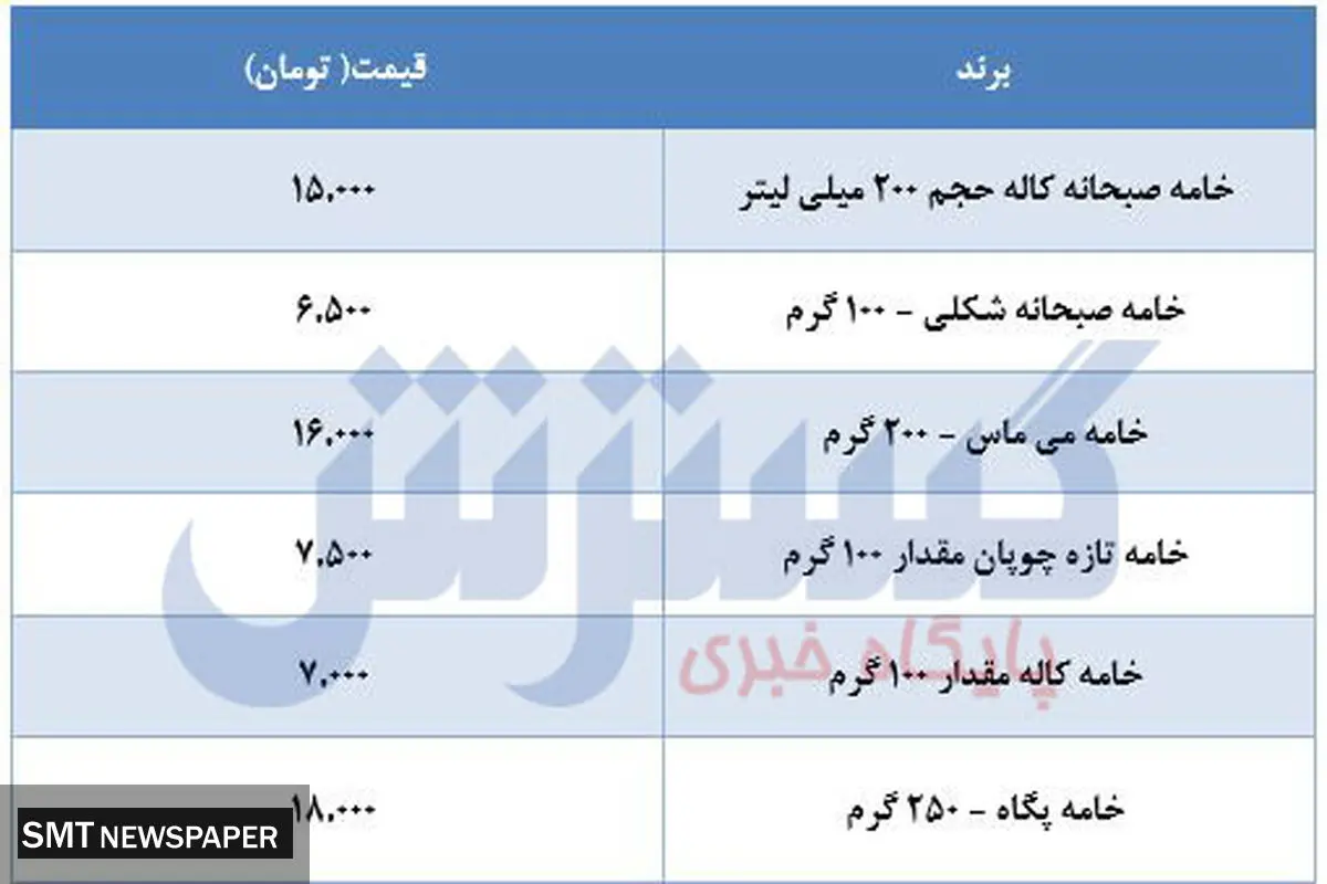 قیمت انواع خامه+قیمت