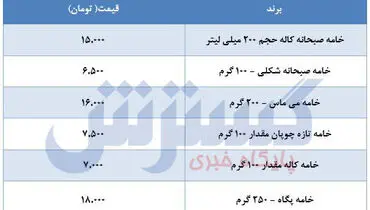 قیمت انواع خامه+قیمت