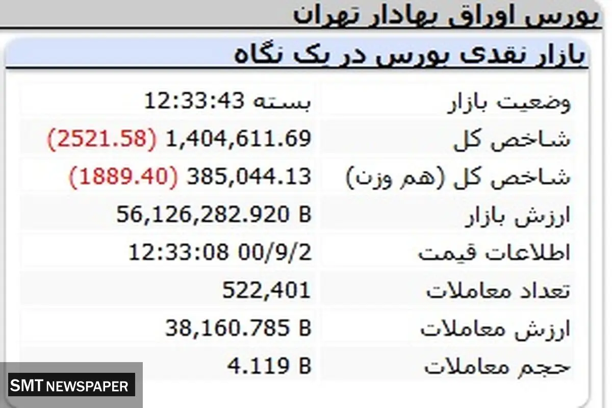 بورس ریخت/کدام نمادها تاثیرگذار بودند؟