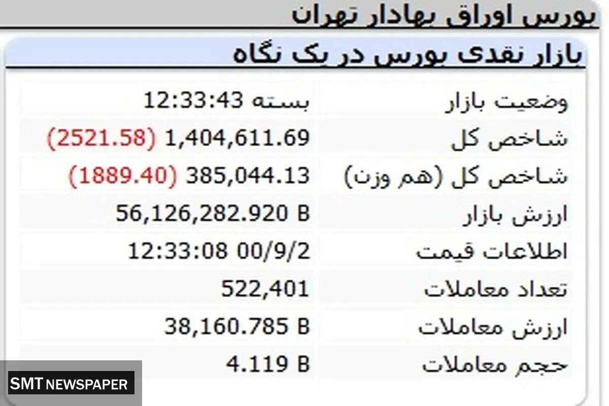 بورس ریخت/کدام نمادها تاثیرگذار بودند؟