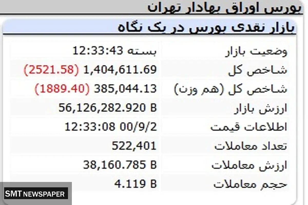 بورس ریخت/کدام نمادها تاثیرگذار بودند؟