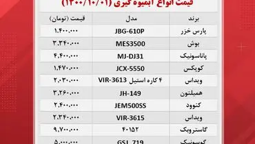 قیمت انواع آبمیوه گیری در بازار