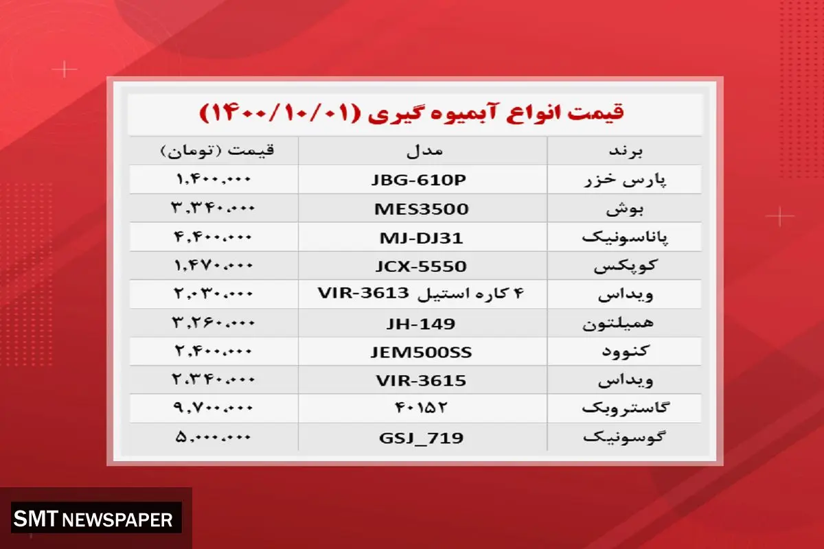 قیمت انواع آبمیوه گیری در بازار