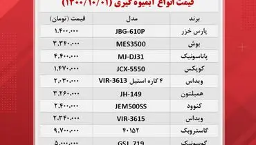 قیمت انواع آبمیوه گیری در بازار