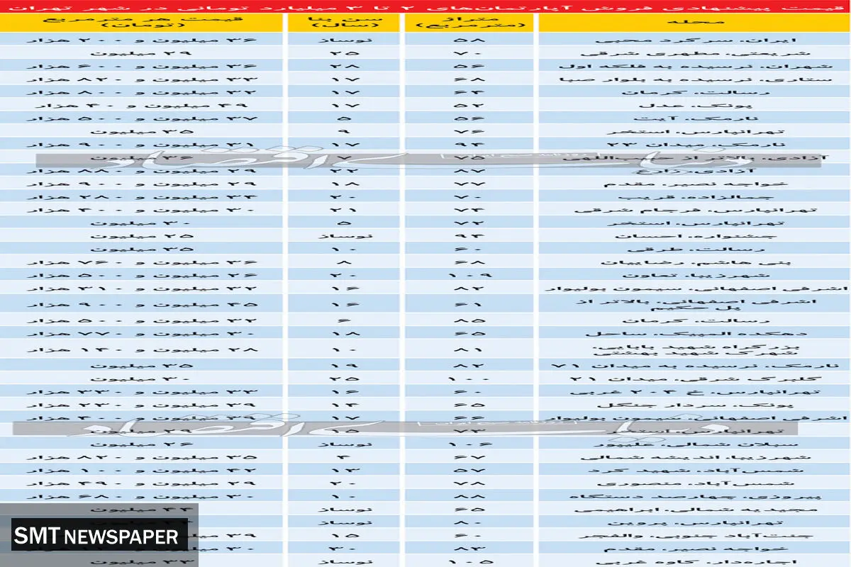 با دو تا ۳ میلیارد در کدام مناطق خانه بخریم؟